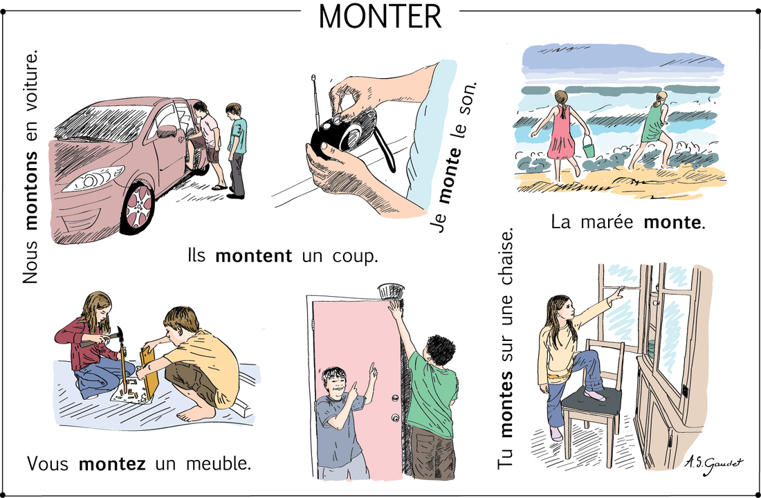 Czasowniki pierwszej grupy - czasownik monter - przykłady - Francuski przy kawie
