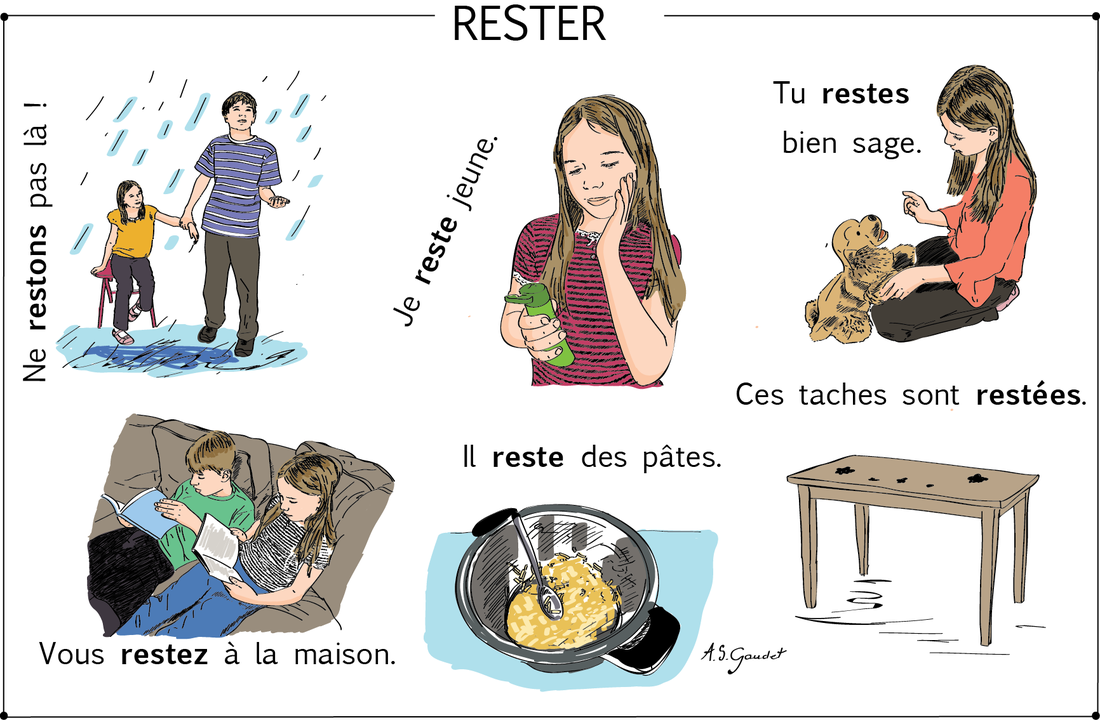 Czasowniki pierwszej grupy - czasownik rester - przykłady - Francuski przy kawie